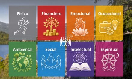 Las 8 Dimensiones del Wellness